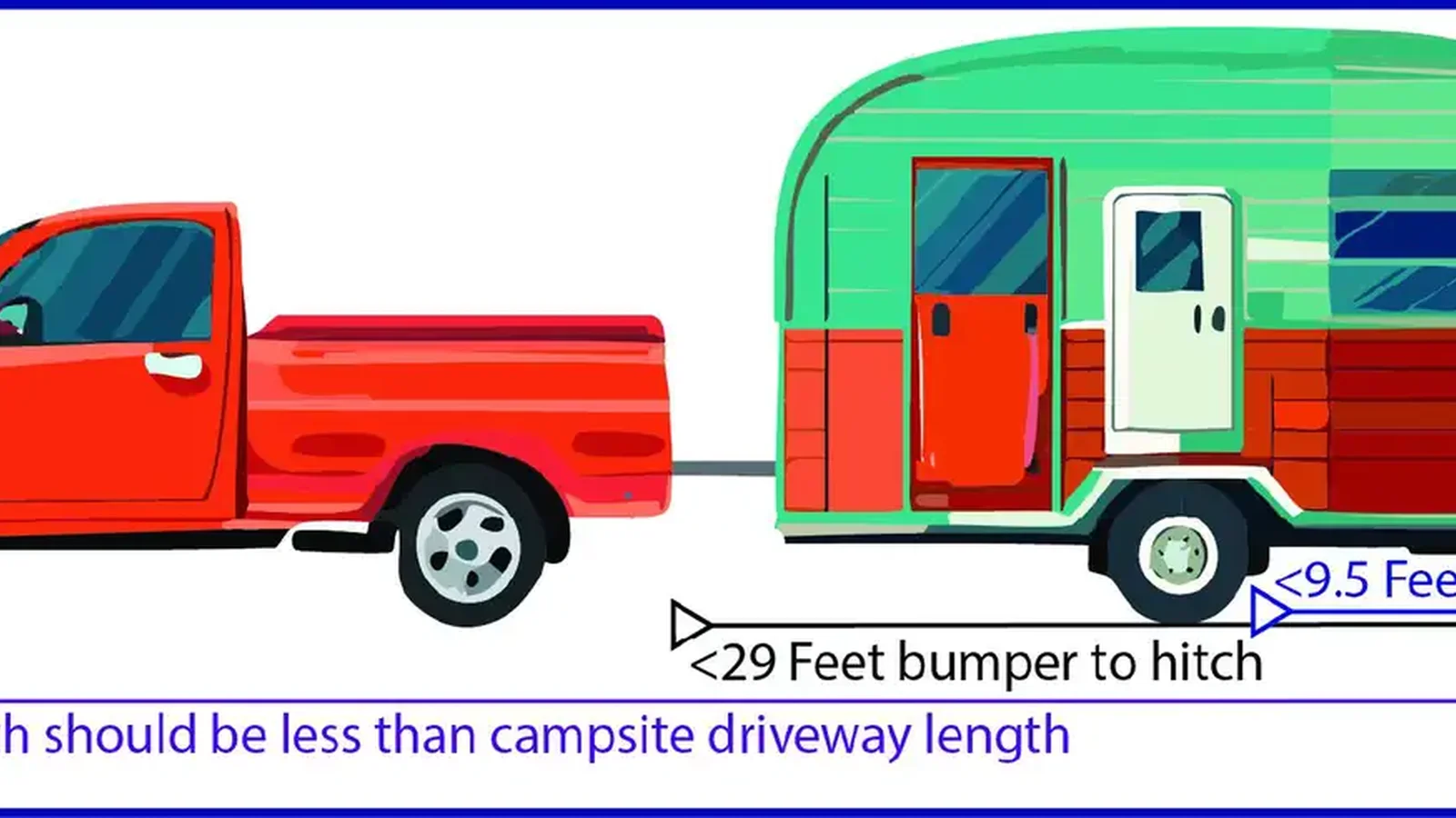 diagram show max vehicle of 29 ft with max overhang of 9 feet and says to check driveway length to fit both tow vehicle and trailer